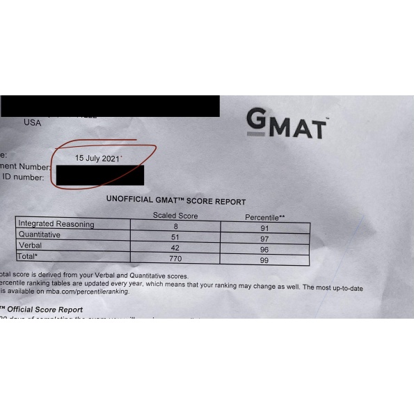 Buy GMAT Certificate